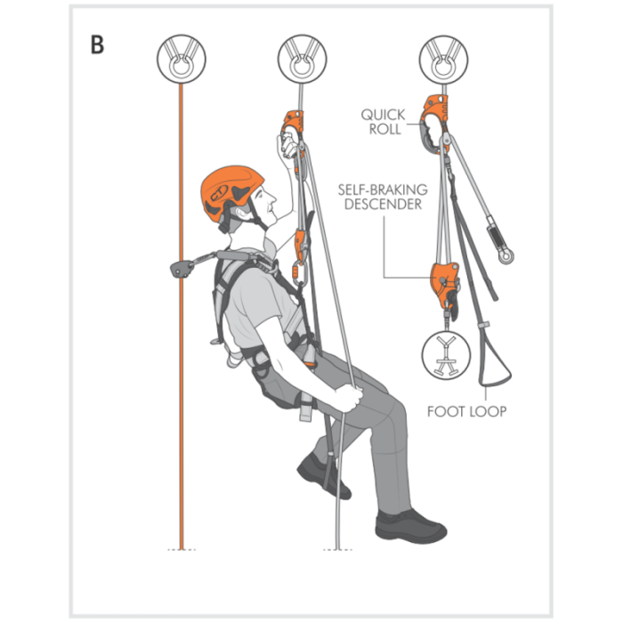 Przyrząd zaciskowy Climbing Technology QUICK ROLL NE